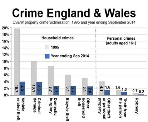 Crime in England and Wales, victim characteristics: year ending March 2023 (ONS)